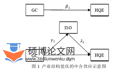 经济论文怎么写