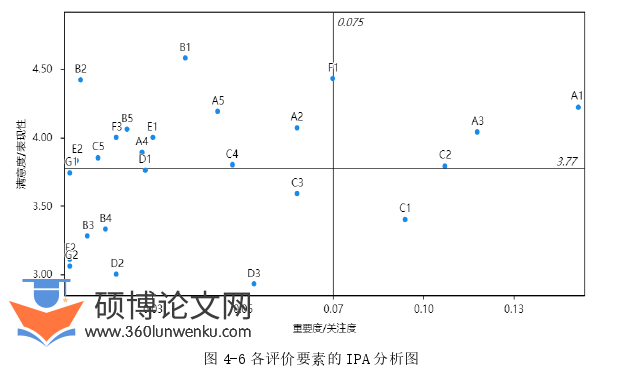 旅游管理论文参考