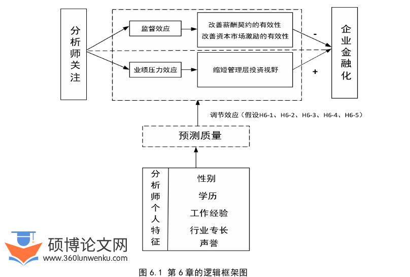 企业管理论文参考