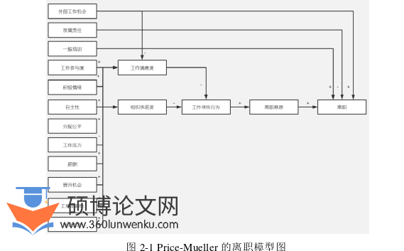 人力资源管理论文怎么写