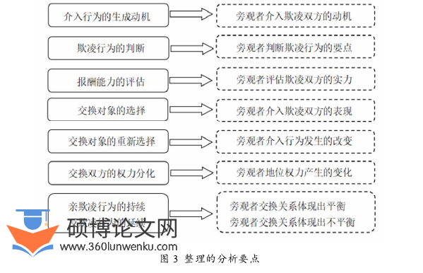 社会学论文参考
