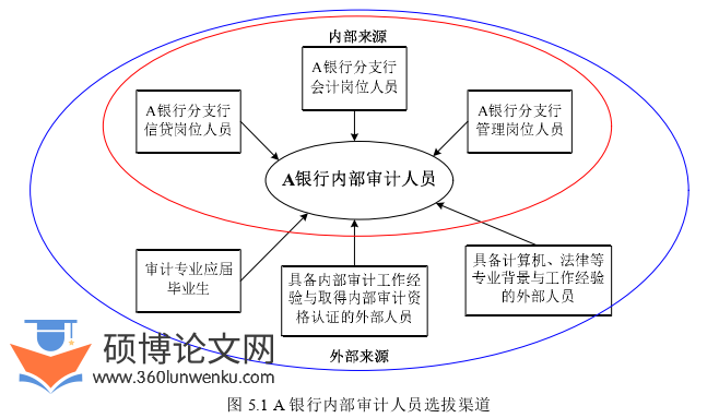 审计论文参考