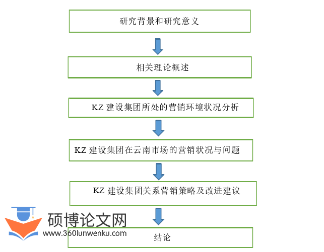 市场营销论文参考