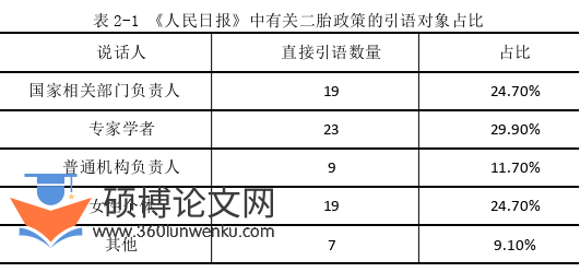 新闻媒体论文怎么写