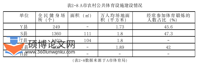 行政管理论文怎么写