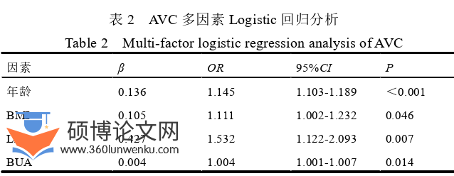 医学论文怎么写