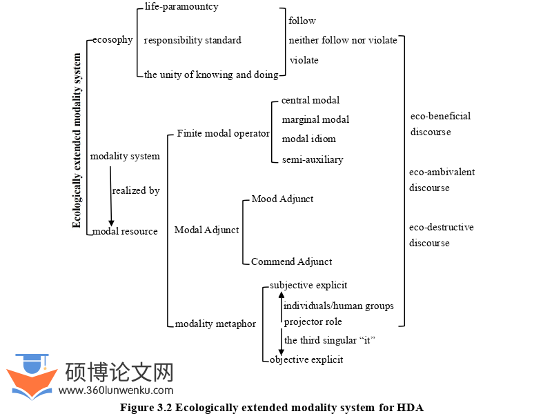 语言学论文参考