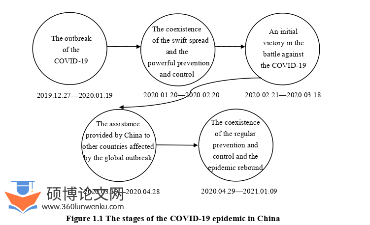 语言学论文怎么写