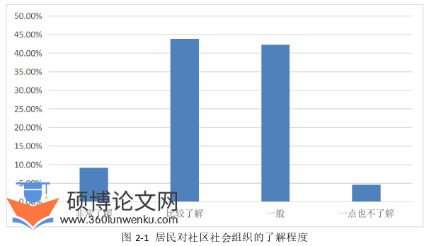 MPA论文参考