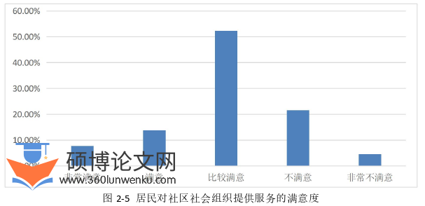 MPA论文怎么写