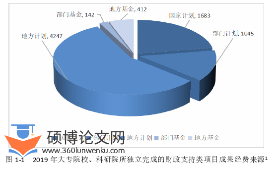 法律论文怎么写