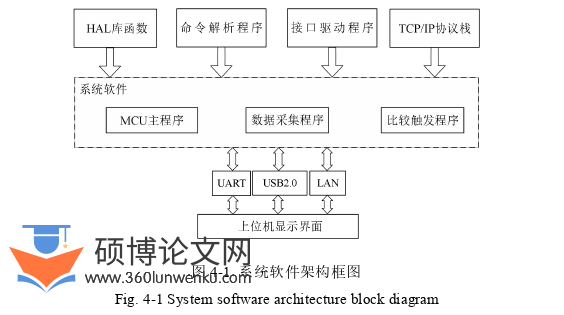 工程硕士论文参考