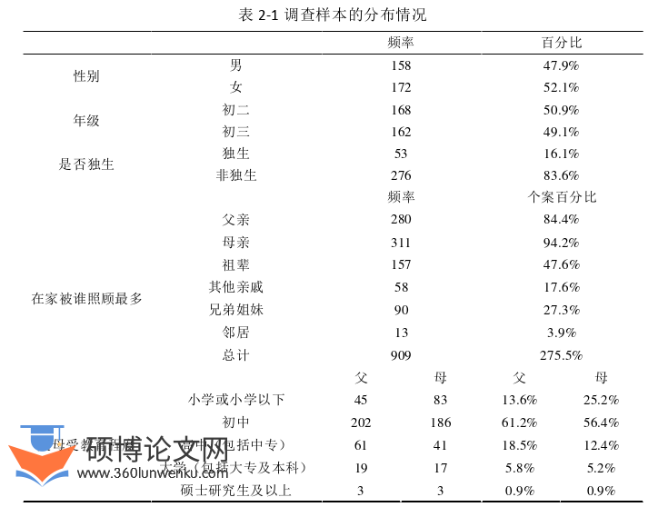 教育管理论文参考