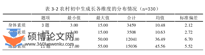教育管理论文怎么写