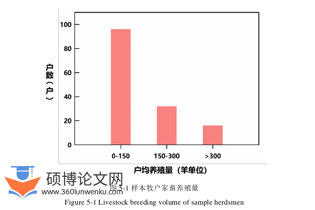 经济管理论文参考