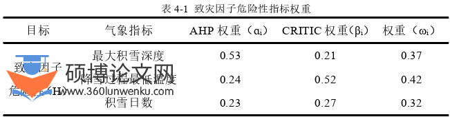农业论文参考