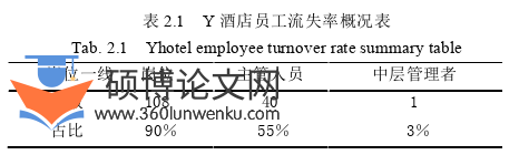 酒店管理论文参考