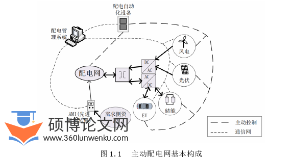 电气自动化论文怎么写