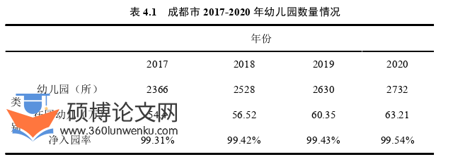 学前教育论文参考