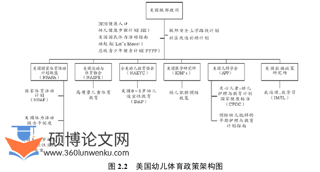学前教育论文怎么写