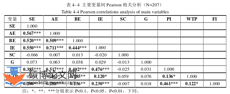 博士论文参考