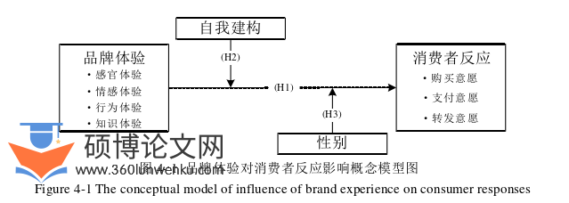 博士论文怎么写