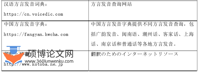 日本留学论文怎么写