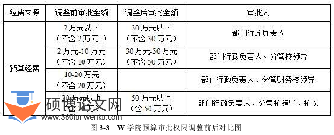 财务管理论文怎么写