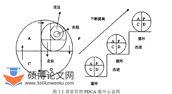 工程管理论文参考
