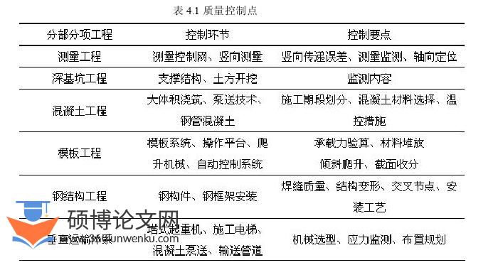 工程管理论文怎么写