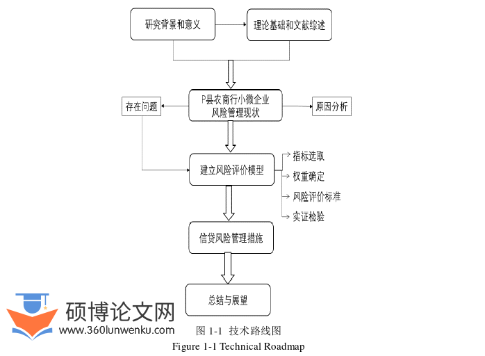管理论文参考