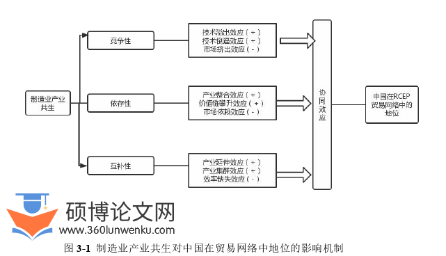 国际贸易论文怎么写