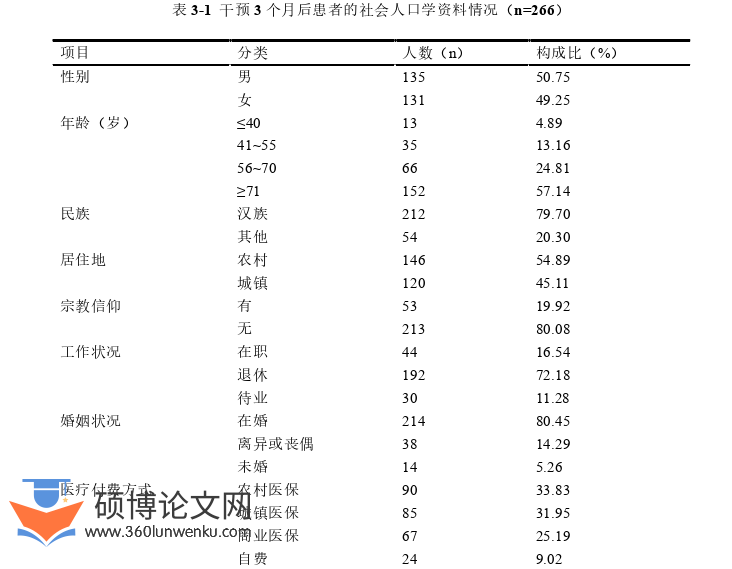 护理论文参考