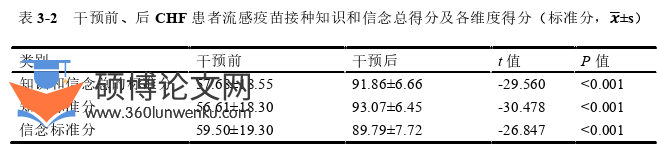 护理论文怎么写