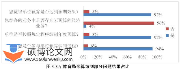 会计论文怎么写