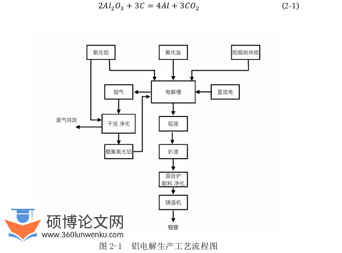 计算机论文怎么写