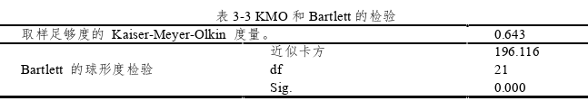 金融论文怎么写
