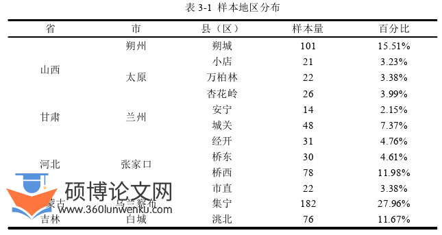 经济论文怎么写