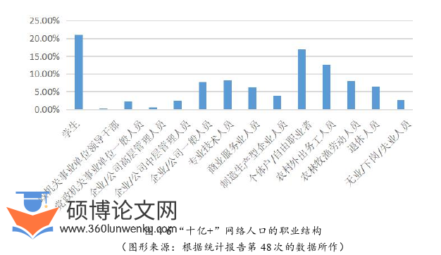 社会学论文参考