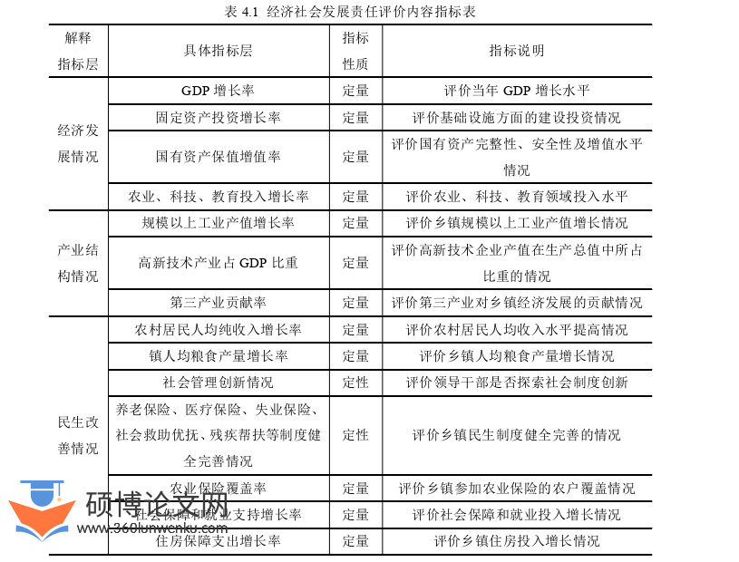 审计论文怎么写