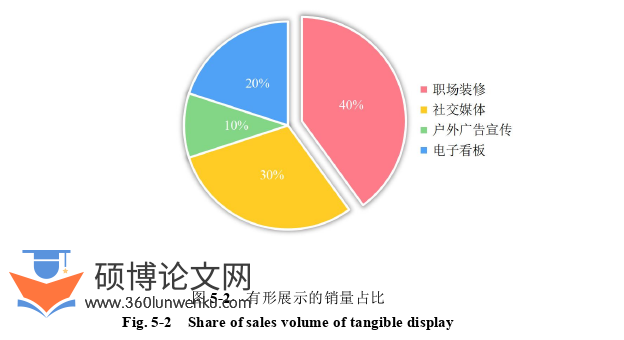 市场营销论文参考