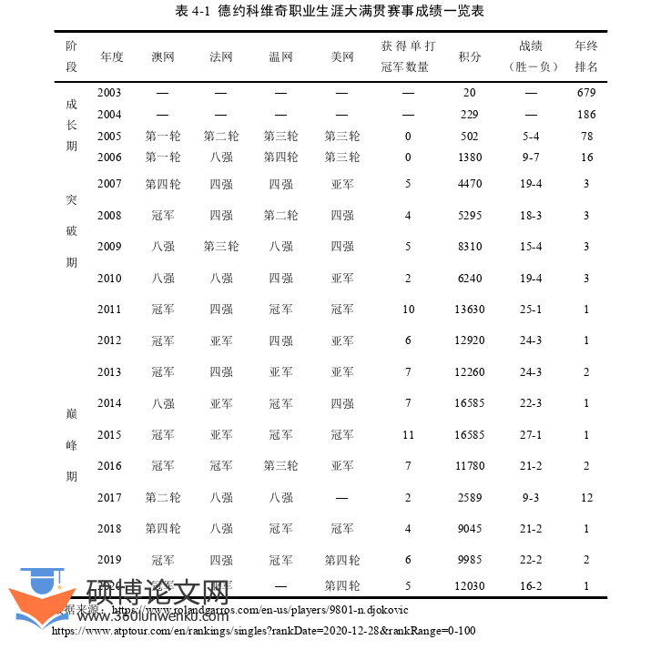 体育论文参考