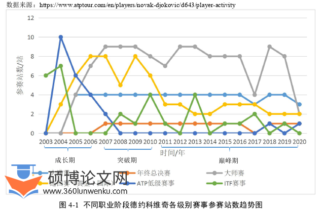 体育论文怎么写