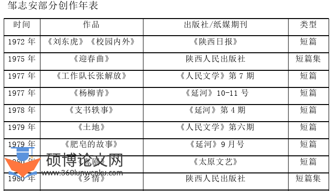 文学论文怎么写