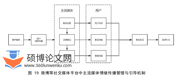 新闻媒体论文参考