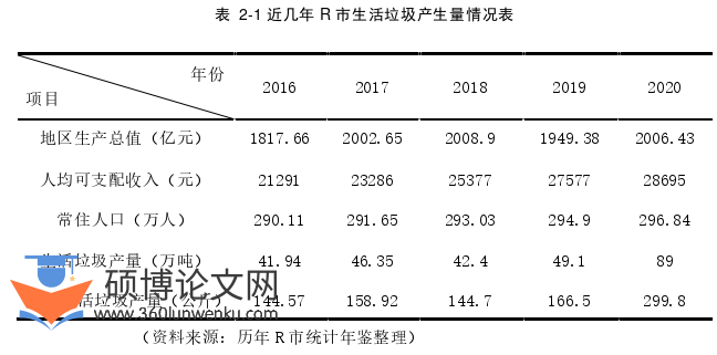 行政管理论文参考