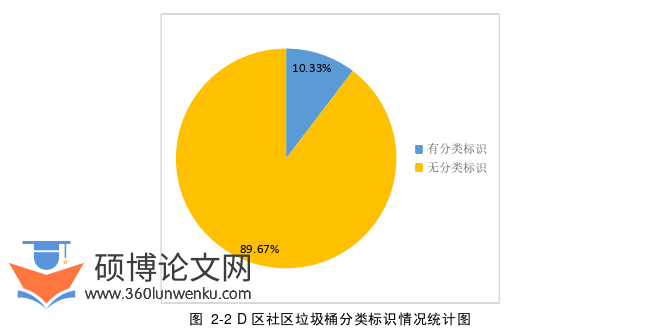 行政管理论文怎么写