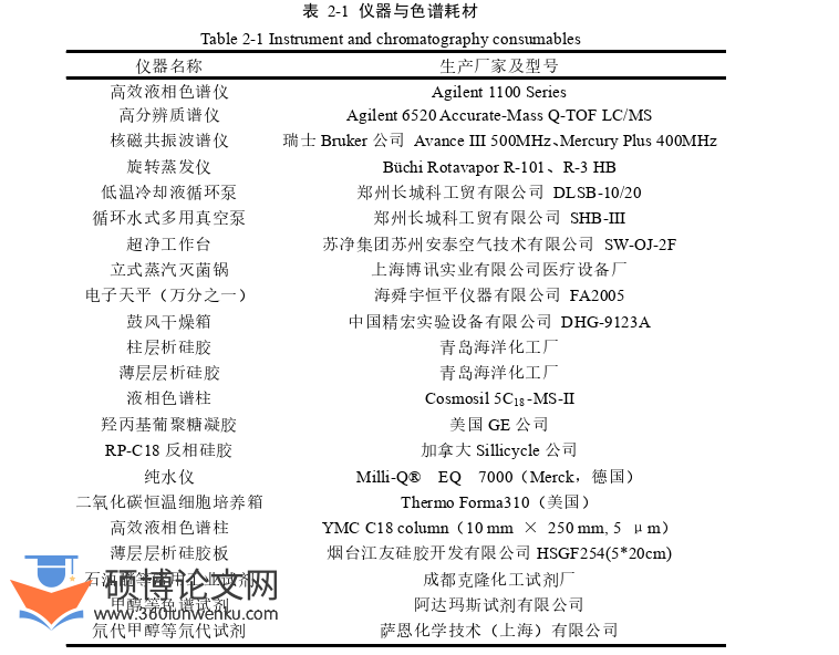 药学论文怎么写
