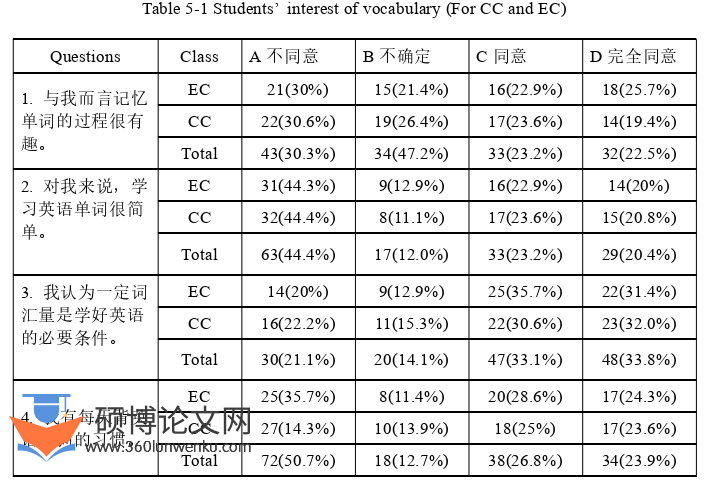 英语论文参考