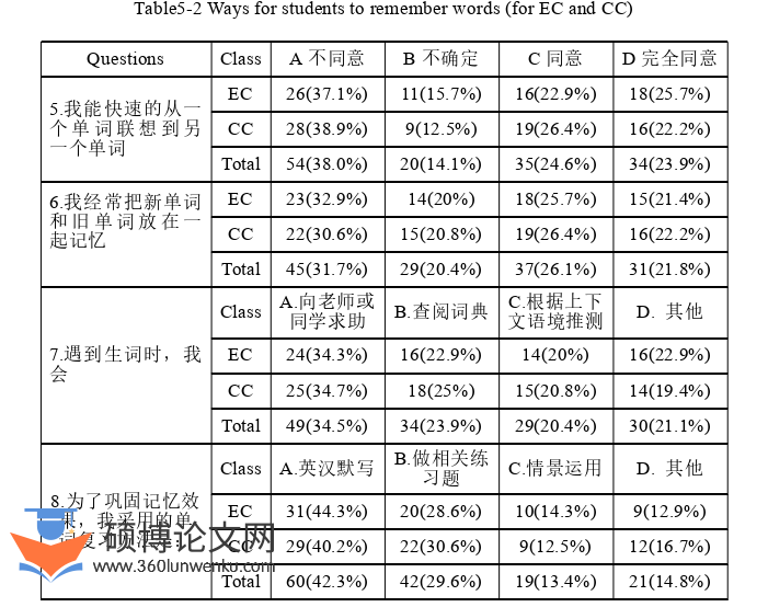 英语论文怎么写